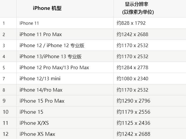 苹肥城果维修分享iPhone主屏幕壁纸显得模糊怎么办