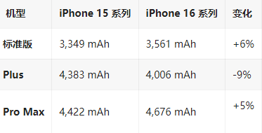 肥城苹果16维修分享iPhone16/Pro系列机模再曝光