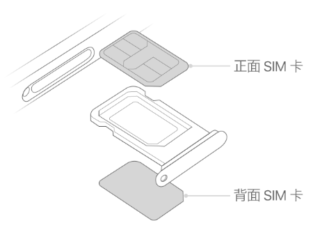 肥城苹果15维修分享iPhone15出现'无SIM卡'怎么办 