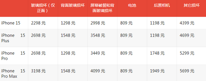 肥城苹果15维修站中心分享修iPhone15划算吗