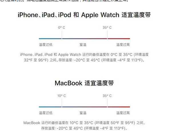 肥城苹果13维修分享iPhone 13耗电越来越快怎么办 