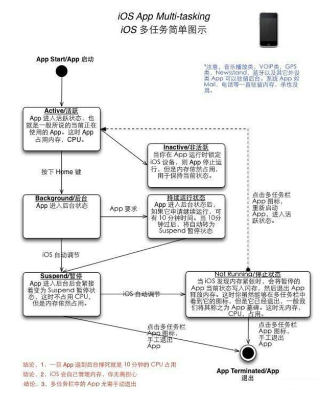 肥城苹果手机维修分享iPhone 为什么不加大内存 