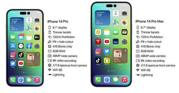 肥城苹果14维修分享iPhone 14具体参数汇总 