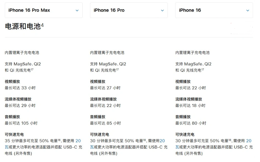 肥城苹果手机维修分享 iPhone 16 目前实测充电峰值功率不超过 39W 