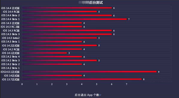 肥城苹果手机维修分享iOS14.5beta1续航怎么样 