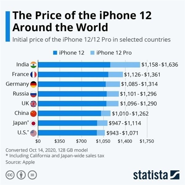 肥城苹果手机维修分享哪个购买iPhone 12/12 Pro更便宜 